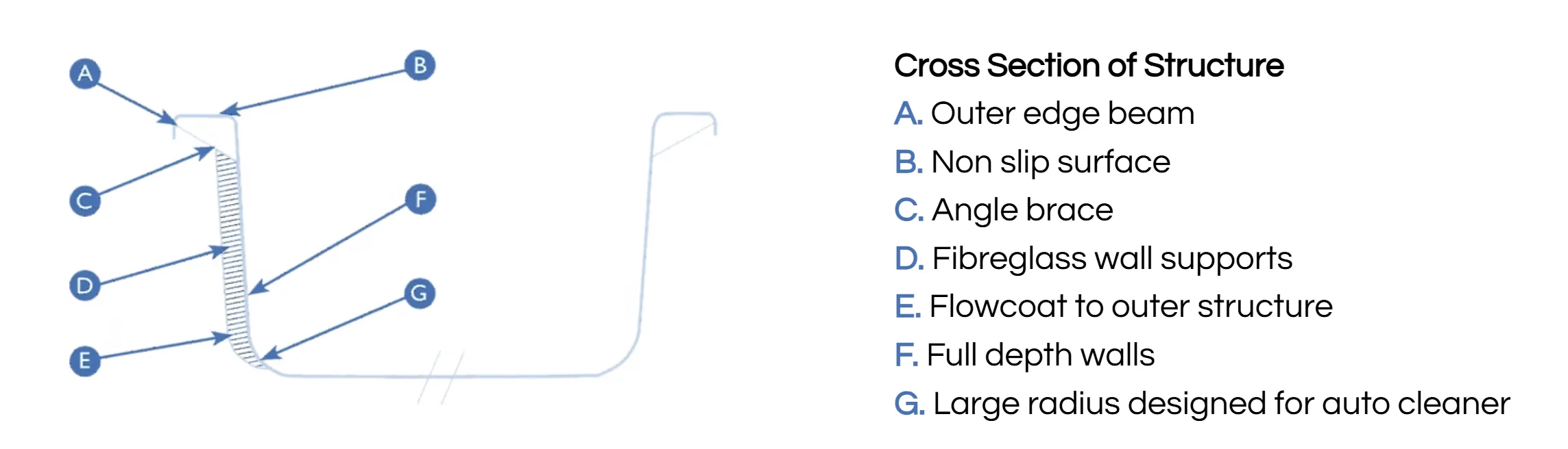 Freedom Pools construction specifications